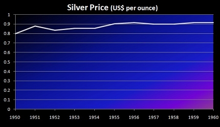 Silver_Price_1950_60.jpg