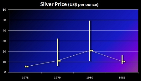 Silver_Price_1979_80.jpg