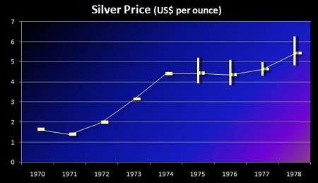 Silver_Price_1971_78.jpg